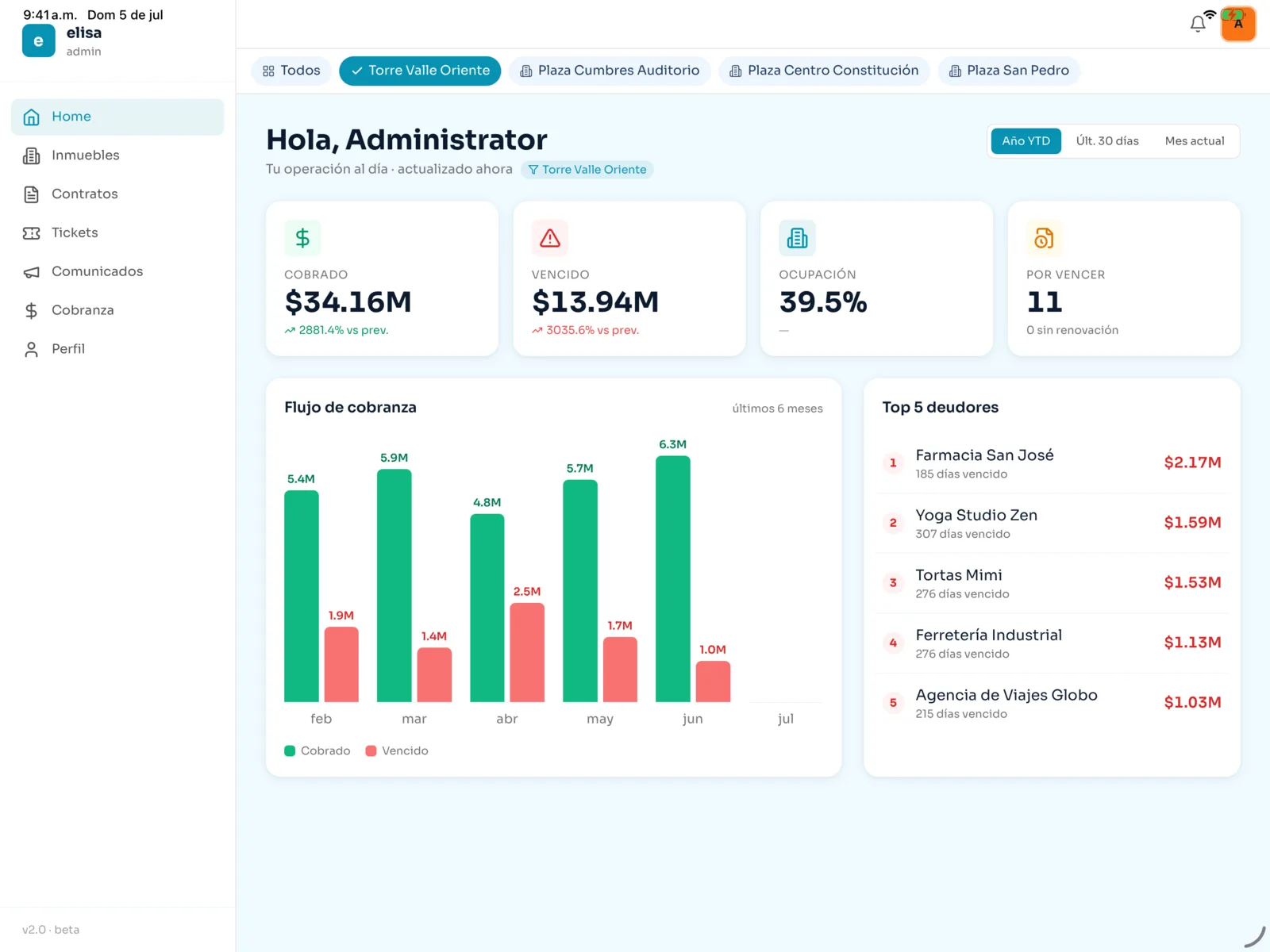 Dashboard operador de elisa en iPad